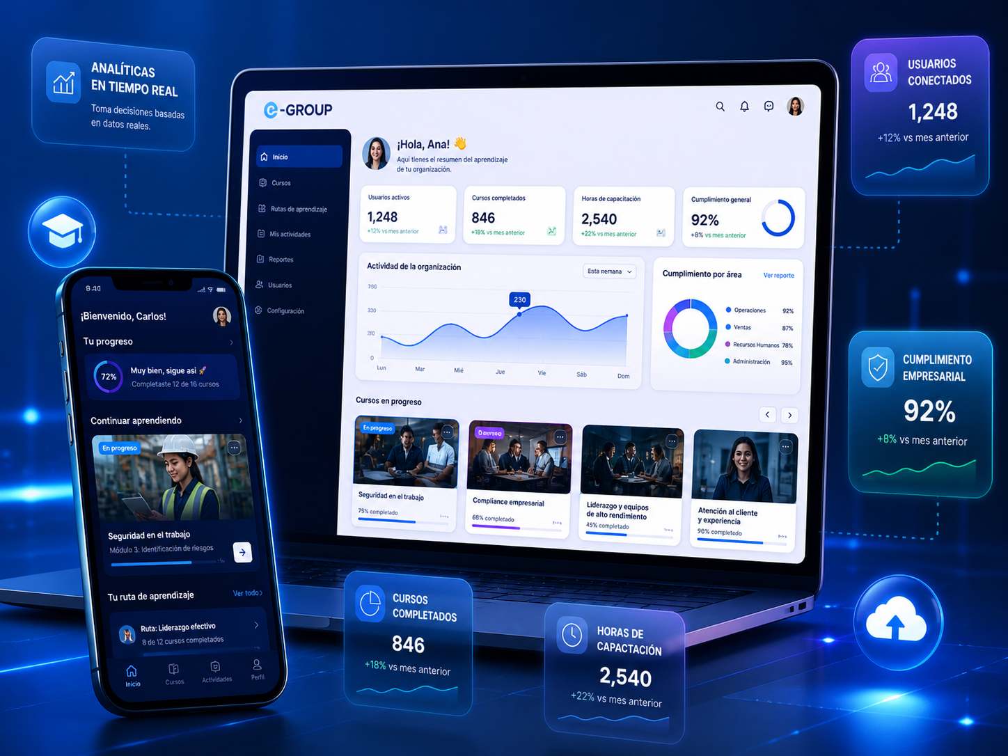 Plataformas de capacitación E-group